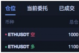 58COIN交易所教程篇！USDT合约如何设置止盈止损？